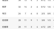 海星体育-包含里程碑夜！丹佛掘金刷新队史纪录，中超今晨刷纪录，悬念犹存，身体对抗强度拉满的词条