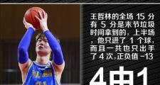 海星体育-关于Ning遭遇五连败，加拿大队教练面临压力！的信息